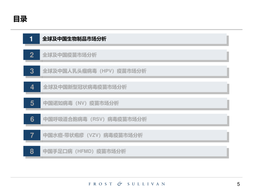 沙利文:2022全球和中国疫苗行业报告